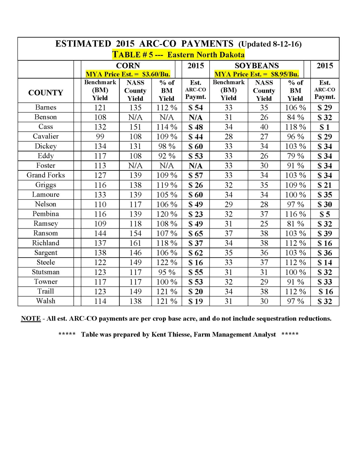 2015 ARC-CO PAYMENT TABLES (8-22-16)_Page_5